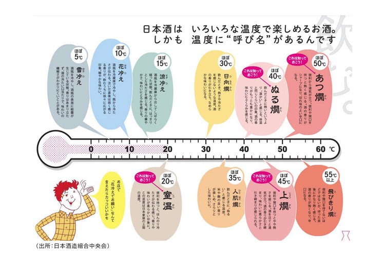 お燗酒のおすすめ